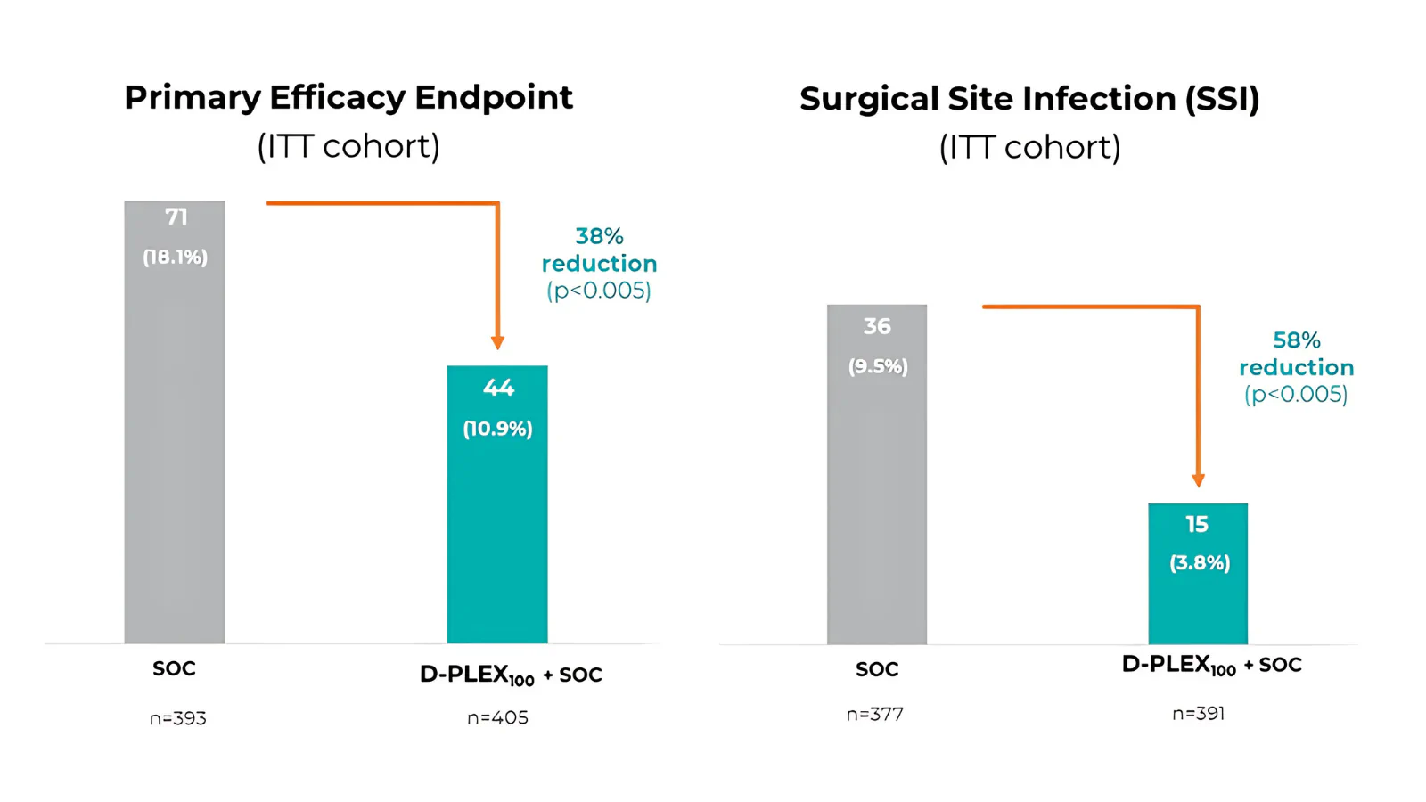 -for-Surgical-Site-I-yScTik.webp