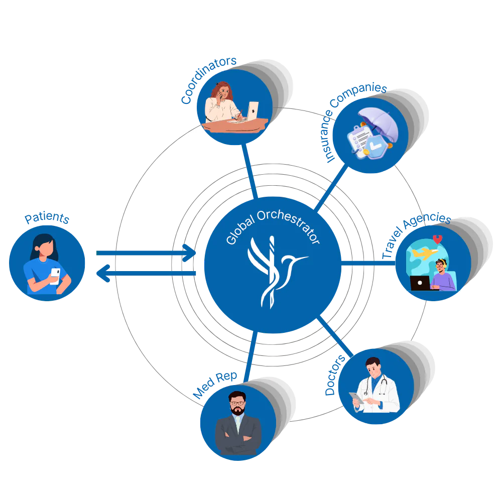 FlytoDoc Platform Architecture